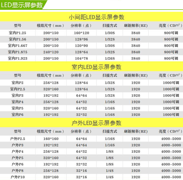 led參數.jpg