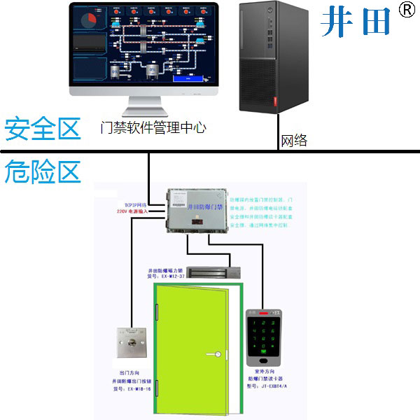 BT4單開門單項刷卡.jpg